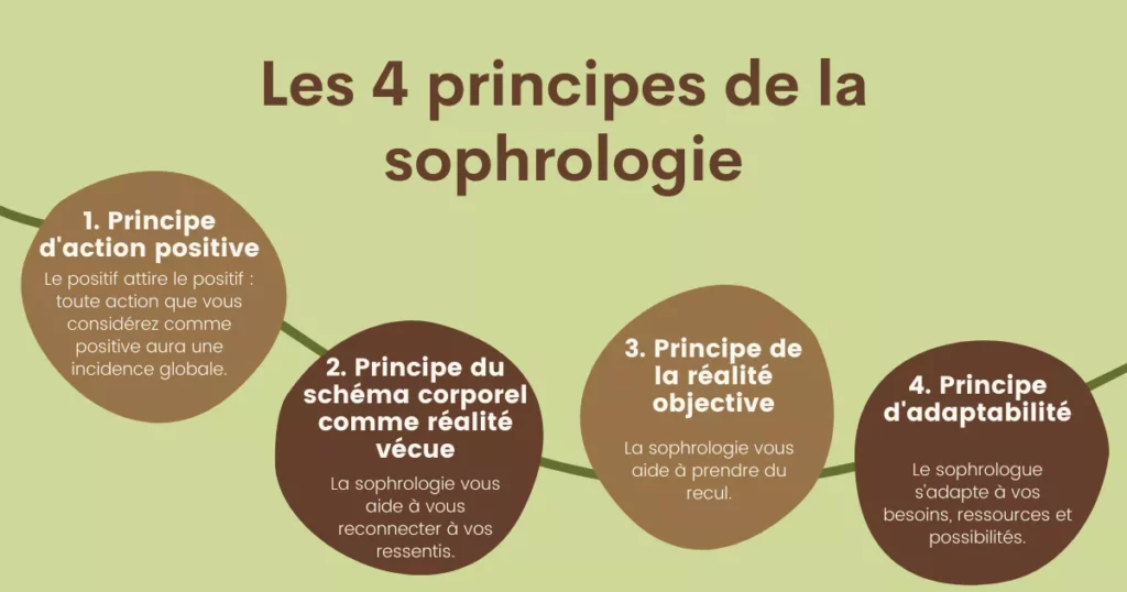 En quoi consiste la sophrologie et quels sont ses 4 principes ?