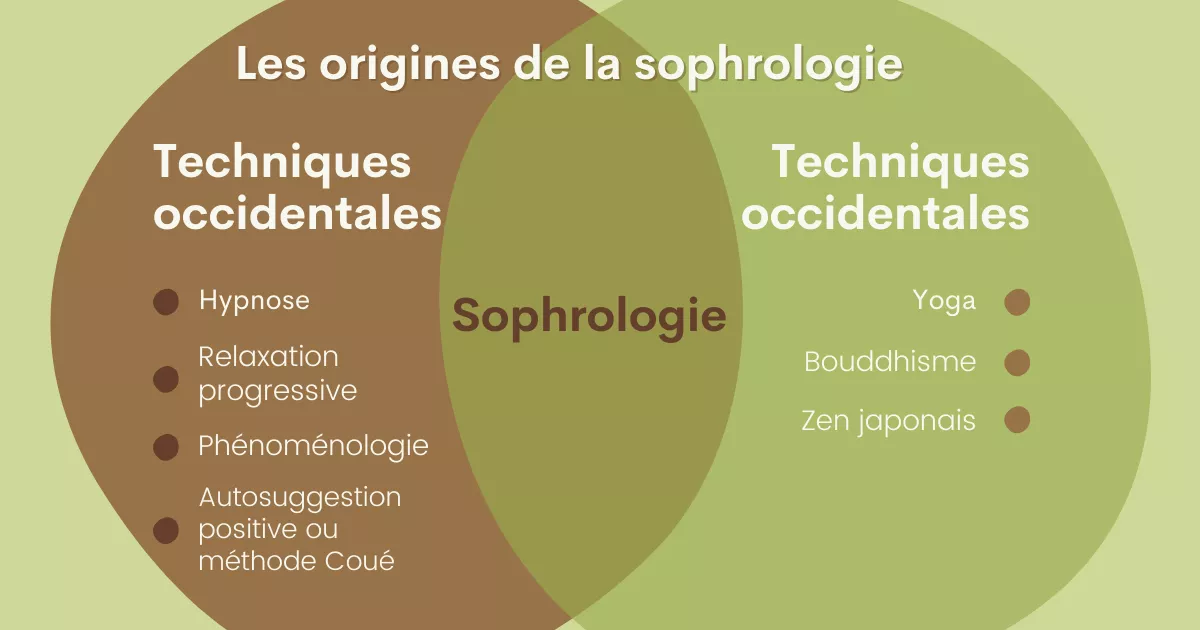 Quelles sont les origines de la sophrologie ?