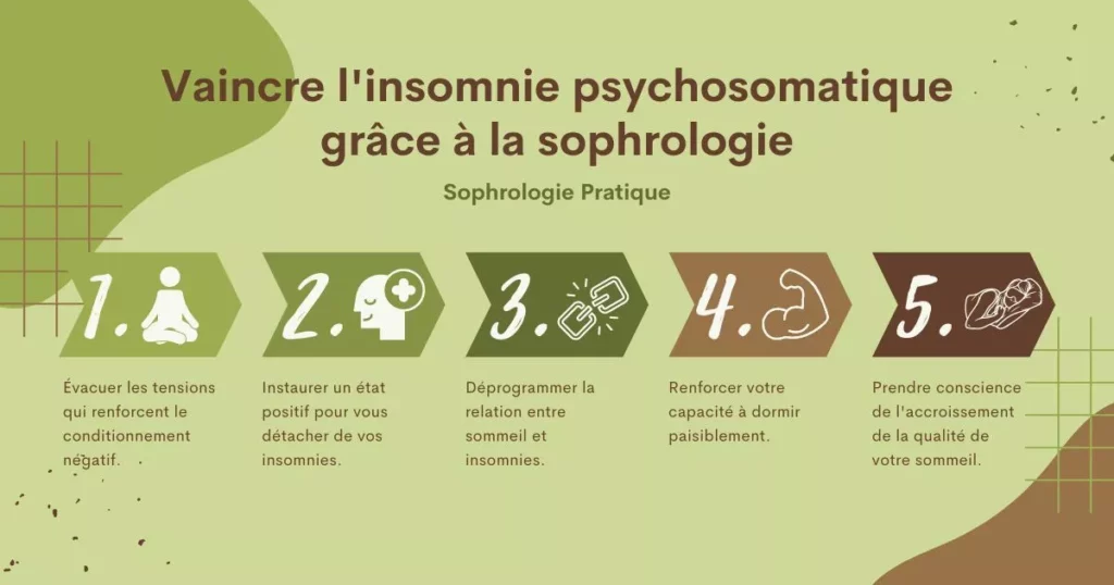 Soigner les insomnies psychosomatiques grâce à la sophrologie.