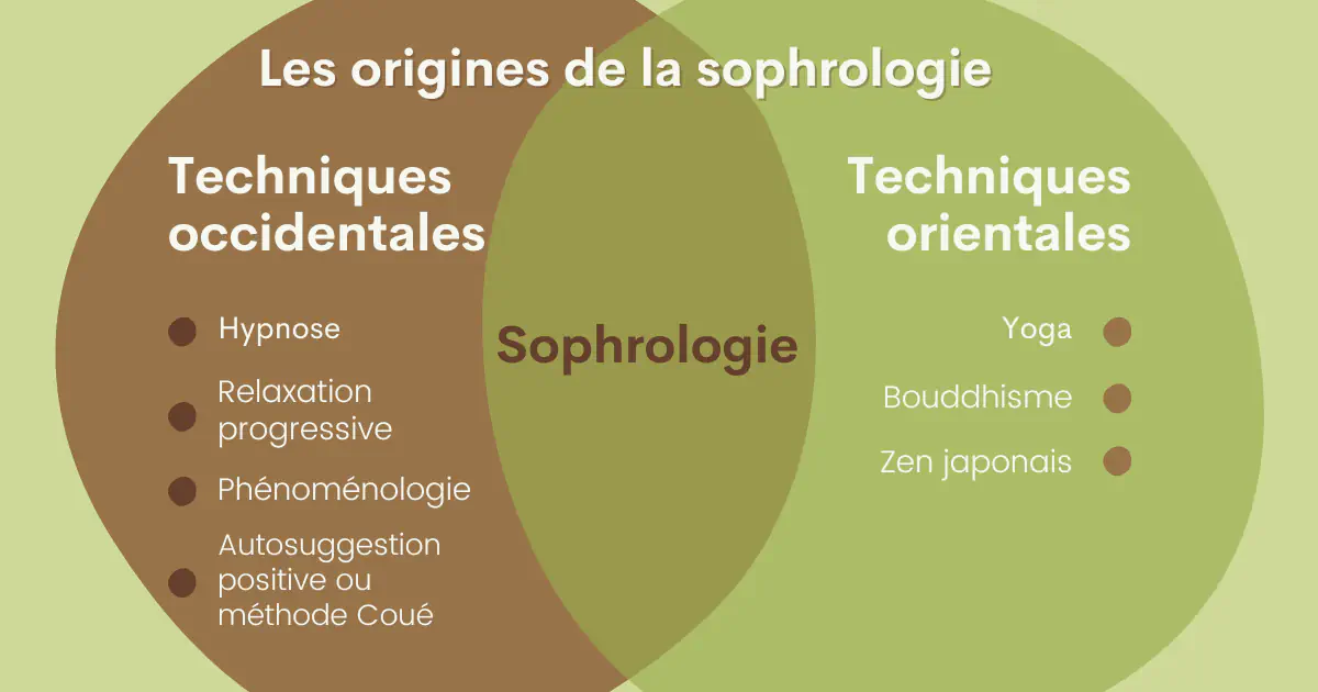 Quelles sont les origines de la sophrologie ?