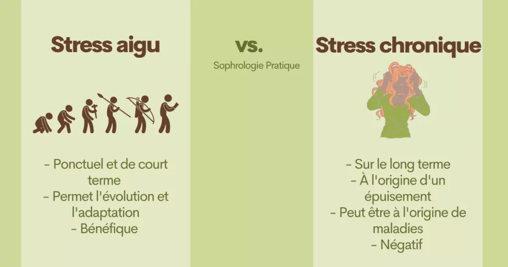 Qu'est-ce que le stress aigu vs. le stress chronique et comment les différencier ?